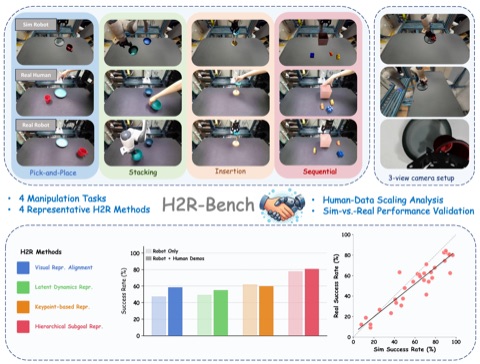 H2RBench